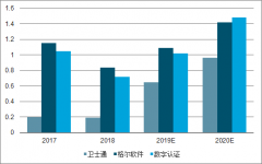 中國(guó)信息安全龍頭格局發(fā)展趨勢(shì)分析[圖]