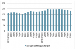 2019年國(guó)際市場(chǎng)鋼材價(jià)格繼續(xù)下降，全球鋼鐵需求預(yù)計(jì)達(dá)到16.91億噸[圖]