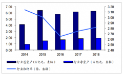 2019年中國(guó)證券行業(yè)發(fā)展概況、行業(yè)發(fā)展趨勢(shì)及2019年行業(yè)盈利預(yù)測(cè)[圖]