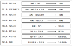 中國(guó)生物素行業(yè)市場(chǎng)現(xiàn)狀及生物素產(chǎn)品供給發(fā)展格局分析[圖]
