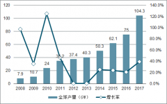 全球平價(jià)化、電池片產(chǎn)能向中國(guó)集中化及PERC電池發(fā)展分析[圖]