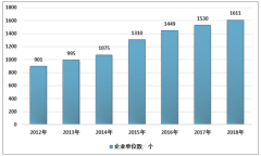 全面放開二胎政策及人口老齡化趨勢(shì)日益嚴(yán)重，醫(yī)療器械產(chǎn)品需求迅速增長(zhǎng)，國(guó)產(chǎn)醫(yī)療器械行業(yè)步入發(fā)展黃金期[圖]