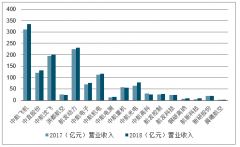 2019年中國(guó)航空及軍工材料經(jīng)濟(jì)運(yùn)行情況及軍工改革方向分析[圖]