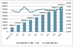 2019年中國(guó)鋼材行業(yè)供需情況、中國(guó)市場(chǎng)鋼材價(jià)格、價(jià)格變化因素及行業(yè)面臨的情況分析[圖]
