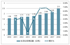 2019年中國垃圾焚燒發(fā)電行業(yè)產(chǎn)能擴(kuò)張速度、行業(yè)景氣度及行業(yè)發(fā)展趨勢分析預(yù)測[圖]