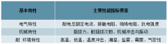 中國(guó)連接器市場(chǎng)分析、連接器行業(yè)特點(diǎn)及未來發(fā)展趨勢(shì)分析[圖]
