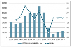 2019年中國裝配式建筑塔機(jī)行業(yè)發(fā)展現(xiàn)狀及行業(yè)發(fā)展?jié)摿Ψ治鲱A(yù)測[圖]