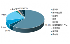 中國汽車報(bào)廢即將迎來高峰期：汽車拆解市場空間及報(bào)廢量、回收率分析[圖]