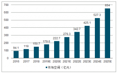 中國海洋電子信息行業(yè)，軍民兩用產(chǎn)品發(fā)展分析[圖]