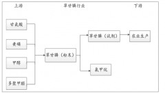 中國(guó)草甘膦行業(yè)市場(chǎng)發(fā)展分析：產(chǎn)能逐漸出清，集中度不斷提升[圖]