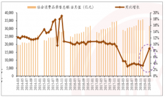 2019年中國(guó)藥店零售情況、醫(yī)藥零售連鎖市占率及發(fā)展趨勢(shì)分析：未來便利店也將加入賣藥市場(chǎng)[圖]