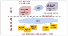 2019年中國(guó)IDC市場(chǎng)發(fā)展規(guī)模及行業(yè)的商業(yè)模式和核心競(jìng)爭(zhēng)力分析[圖]