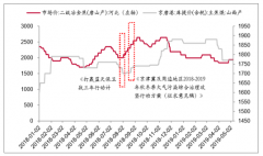 2019年中國(guó)不同煤種價(jià)格走勢(shì)及煤價(jià)展望：預(yù)計(jì)焦煤價(jià)格有望維持高位[圖]