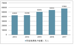 中國(guó)視頻云行業(yè)發(fā)展趨勢(shì)：視頻場(chǎng)景化將成主流[圖]