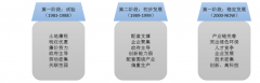 2019年中國(guó)智慧園區(qū)發(fā)展現(xiàn)狀及未來趨勢(shì)：國(guó)家級(jí)開發(fā)區(qū)數(shù)量387個(gè)，產(chǎn)值21.3萬億；信息化、融合管理發(fā)展將成為智慧園區(qū)未來新趨勢(shì)[圖]