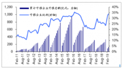 2018-2019年一季度中國煤炭價格走勢及行業(yè)利潤總額情況分析[圖]