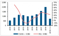 2019年中國白酒行業(yè)發(fā)展概況、盈利能力、現(xiàn)金流狀況、資產(chǎn)狀況分析及未來發(fā)展趨勢預(yù)測[圖]