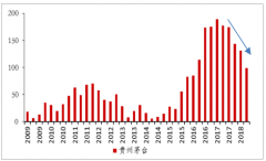 2019年中國高端白酒行業(yè)發(fā)展概況、未來發(fā)展趨勢及未來三年市場份額分析[圖]
