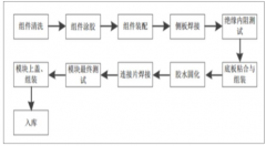 中國鋰電后段設(shè)備行業(yè)國產(chǎn)化、競爭優(yōu)勢及發(fā)展方向分析[圖]