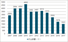 中國鐵礦石供需發(fā)展現(xiàn)狀及未來發(fā)展預(yù)測分析[圖]