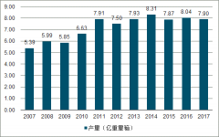 中國玻璃行業(yè)發(fā)展現(xiàn)狀、環(huán)保改革及下游需求發(fā)展趨勢分析[圖]