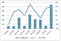 2019年中國焦煤為主的公司經(jīng)濟運行情況及煉焦煤行業(yè)的發(fā)展前景[圖]