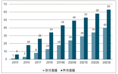 2019年中國游戲直播行業(yè)收入結(jié)構(gòu)分析及未來市場規(guī)模預(yù)測[圖]