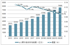 2019年中國K12課外培訓(xùn)行業(yè)發(fā)展現(xiàn)狀及市場規(guī)模預(yù)測[圖]