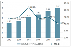 2018年中國在線旅游行業(yè)細分市場結(jié)構(gòu)及規(guī)模分析[圖]