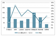 2019年中國(guó)動(dòng)力煤為主的公司經(jīng)濟(jì)運(yùn)行情況及促進(jìn)煤炭行業(yè)平穩(wěn)運(yùn)行的建議[圖]