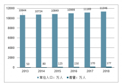 2018年廣東人口撫養(yǎng)比情況分析[圖]