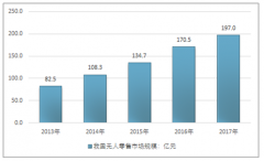 無人超市跌落神壇？是敗給中國大媽還是商業(yè)模式存在問題[圖]