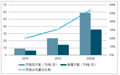 中國垃圾焚燒行業(yè)分析：垃圾“無害化、減量化、資源化”發(fā)展趨勢[圖]