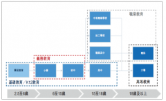 中國K12基礎(chǔ)民辦教育滲透率及格率發(fā)展趨勢分析[圖]