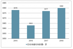 中國婦幼保健行業(yè)發(fā)展現(xiàn)狀、婦幼保健院優(yōu)勢及發(fā)展前景分析預(yù)測[圖]