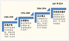 中國啤酒行業(yè)市場容量、市場競爭格局及未來發(fā)展機(jī)遇分析[圖]