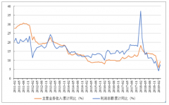 2019年中國醫(yī)藥制造業(yè)整體發(fā)展現(xiàn)狀及行業(yè)發(fā)展趨勢分析：整體下滑明顯，來仍面臨較大壓力[圖]