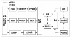 2019年中國醫(yī)藥行業(yè)市場整體表現(xiàn)、行業(yè)估值及行業(yè)發(fā)展方向分析[圖]