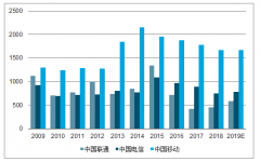 三大運營商目前5G建設(shè)發(fā)展情況分析[圖]