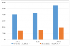 2018年中國膠粘劑行業(yè)現(xiàn)狀及未來發(fā)展趨勢分析[圖]