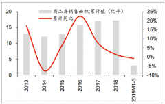 2019年中國房地產(chǎn)行業(yè)發(fā)展概況及未來發(fā)展趨勢分析[圖]