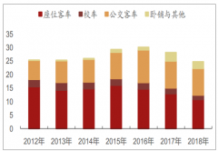 2018年中國新能源客車行業(yè)集中度及未來發(fā)展趨勢分析[圖]
