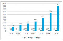 2019年中國及海外電動車行業(yè)發(fā)展現(xiàn)狀及未來發(fā)展趨勢分析[圖]