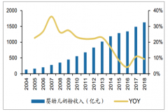 1歲以下嬰兒配方乳制品禁止廣告宣傳,中國(guó)乳制品行業(yè)未來(lái)5年發(fā)展趨勢(shì)預(yù)測(cè)[圖]