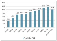 2019年中國汽車零部件行業(yè)銷售收入、主要公司經(jīng)營(yíng)情況、行業(yè)競(jìng)爭(zhēng)情況及行業(yè)長(zhǎng)期發(fā)展趨勢(shì)分析[圖]