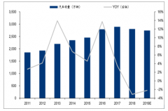 2019年中國乘用車銷量、業(yè)績(jī)情況及未來市場(chǎng)趨勢(shì)分析[圖]