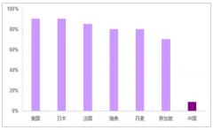 2019年中國(guó)裝配式建筑行業(yè)發(fā)展概況、未來(lái)發(fā)展趨勢(shì)及發(fā)展前景分析[圖]