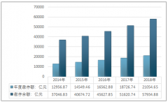 2018年末，住房公積金繳存總額145899.77億元，住房公積金提取人數(shù)5195.58萬人[圖]