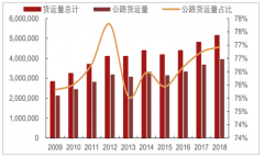 中國(guó)零擔(dān)貨運(yùn)行業(yè)發(fā)展現(xiàn)狀及未來(lái)發(fā)展前景分析[圖]