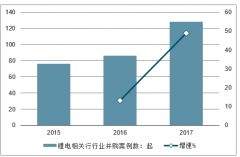 2019年中國(guó)動(dòng)力電池相關(guān)行業(yè)并購(gòu)情況、二線動(dòng)力電池廠的投資價(jià)值、估值比較分析及動(dòng)力電池需求預(yù)測(cè)[圖]